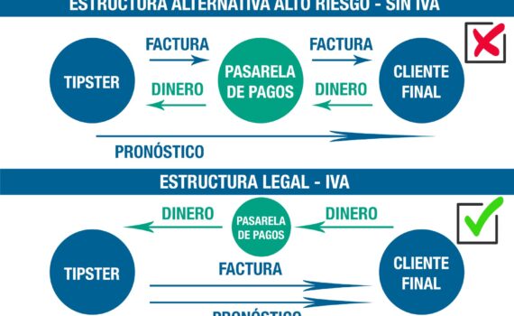 Pasarelas de pagos para Tipsters tributación y riesgos
