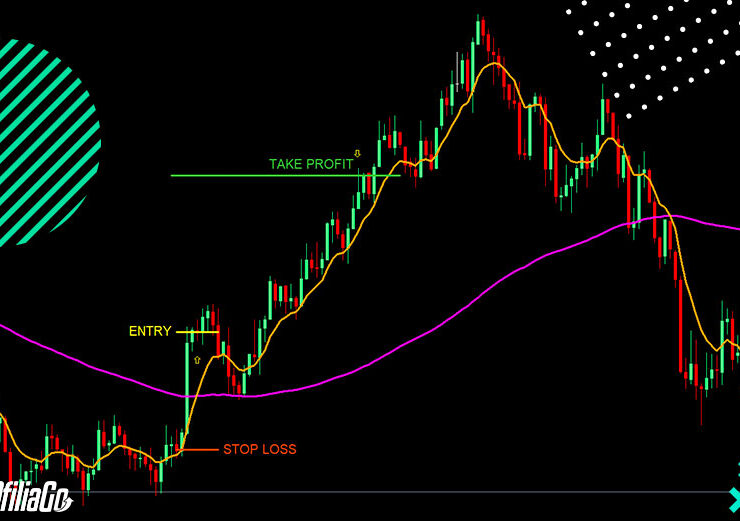 ¿Qué son los pips en Forex?